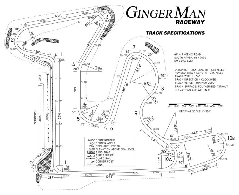 GingerMan gmtrackspecs